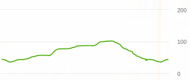 BO-9km_profil